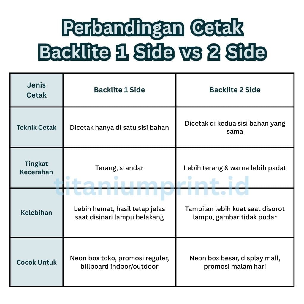 perbandingan backlite 1 side & 2 side by Titanium Printing
